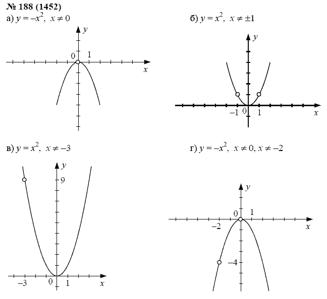 Ответ к задаче № 188 (1452) - А.Г. Мордкович, гдз по алгебре 7 класс
